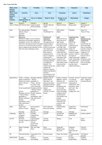 Year 6 Long Term Plan