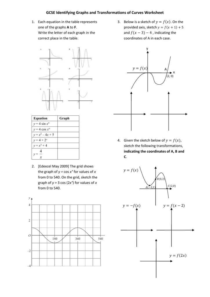 Gcse Transformations Of Curves Worksheet