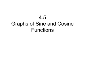 Chp. 4.5 Graphs of Sine and Cosine Functions