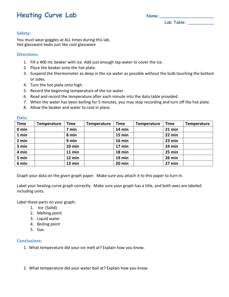 Heating Curve Lab