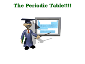 Periodic Trends PowerPoint - Atomic Size & Ionization Energy