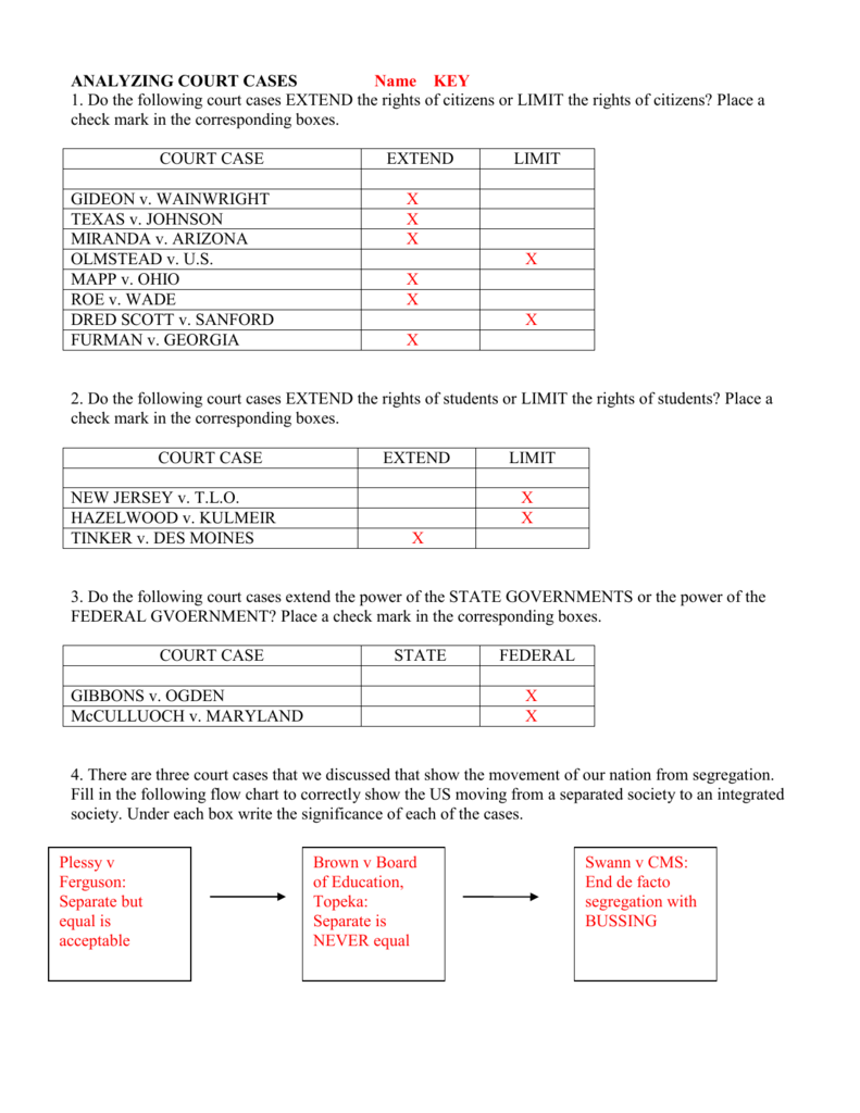 Analyzing Court Cases KEY Pertaining To Supreme Court Cases Worksheet Answers