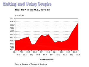 Making and using graphs - Arkansas State University