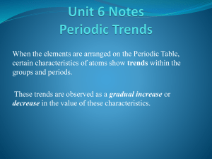 Unit 6 Notes Periodic Trends