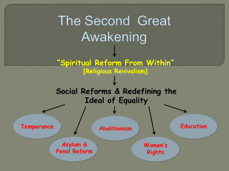 Second Great Awakening Reform