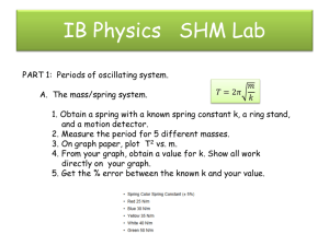 AP Physics SHM Lab
