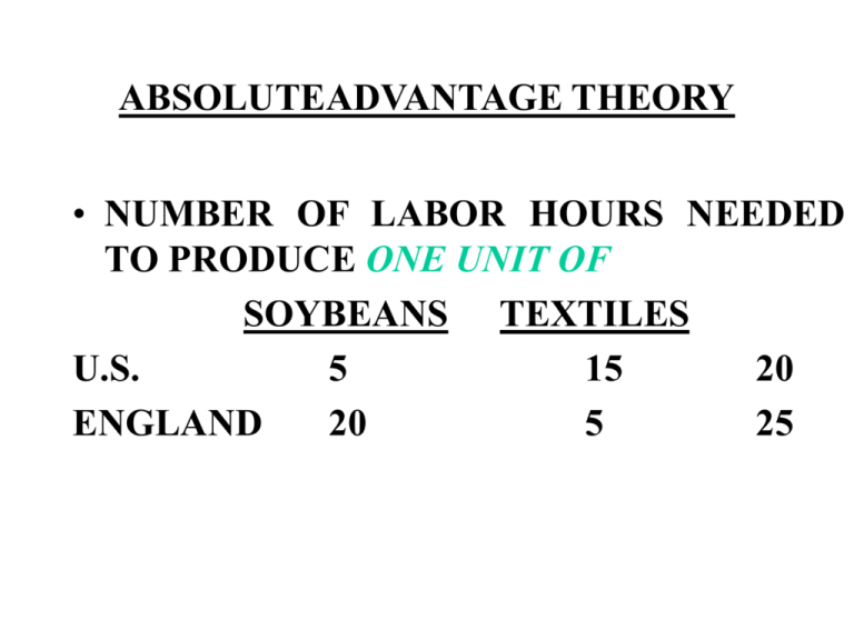 Absolute Comparative Advantage