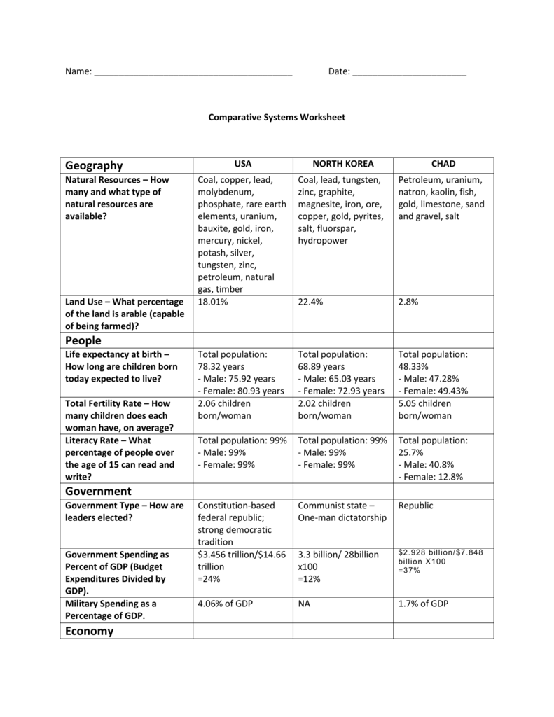 Comparative Systems Worksheet