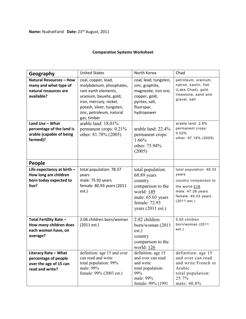 Economic Systems Comparison Chart Answer Key