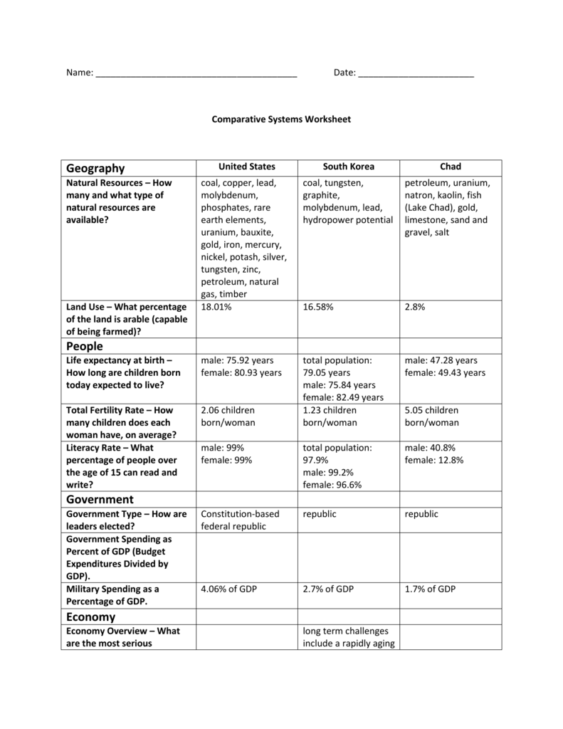 Comparative Systems Worksheet