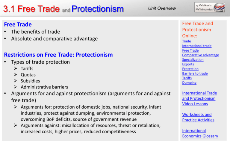 3 1 Free Trade And Protectionism