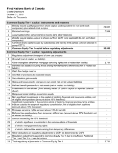 Capital Disclosures October 31, 2015