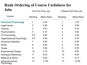 Applied Psychology