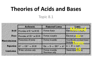 Topic 8.1 Theories of Acids and Bases