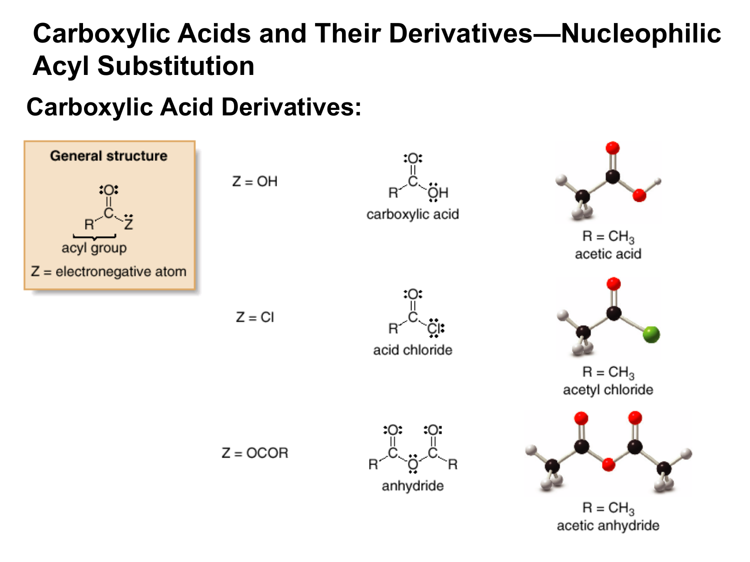 Their derivatives. Carboxylic acid structure. Reactivity of carboxylic acids. The nomenclature of carboxylic acids. Carboxylic acid derivatives are.