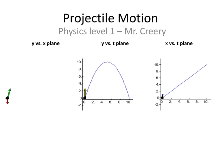 Projectile motion graph - nibhtmentor