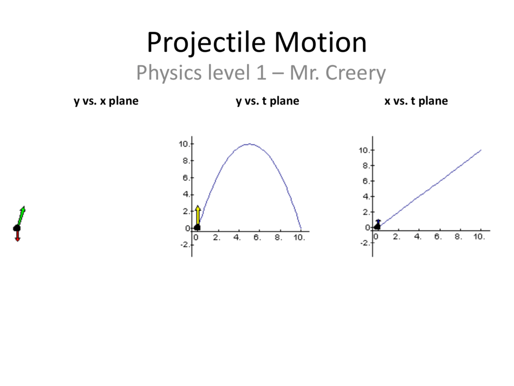 projectile motion graph