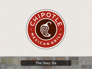 Chipotle Mexican Grill Analysis