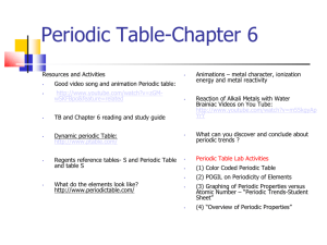 College Prep. Chemistry Chapter 5 p. 1