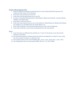 Unlocking the Secrets of the Universe – The 3.1 Periodic Phenomena Practice Set 1 Answer Key