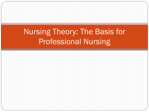 13. Nursing Theory The Basis for Professional Nursing
