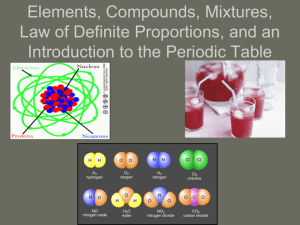 Elements, Compounds, Mixtures, Law of
