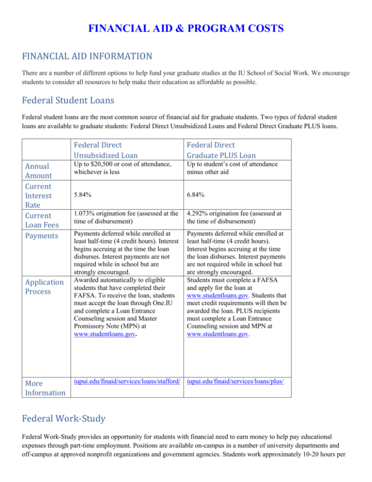 Financial Aid Information - School Of Social Work