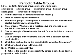 chemical bonding ppts. - Warren County Schools