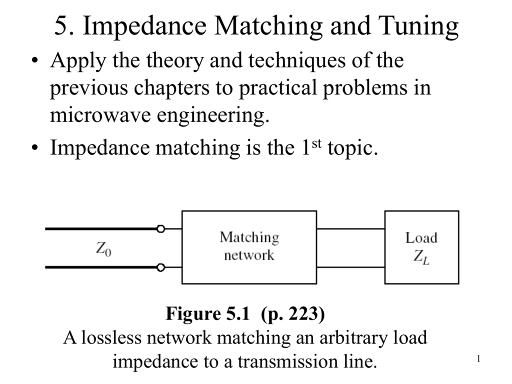 Matching network. Impedance. Input Impedance transmission line. Microwave transmission line. LC Impedance.