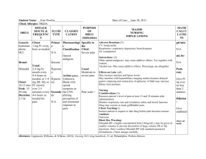 Medication Sheet with IV - hydromorphone