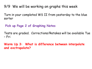 Graphing D vs T PPT I