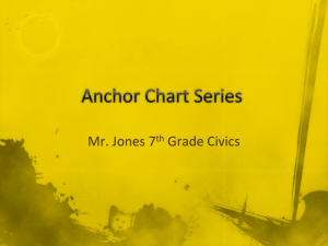 Anchor Chart Series