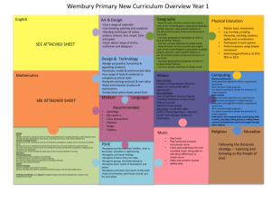 Curriculum overview for Year 1 Mathematics