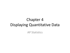 Chapter 4 Displaying Quantitative Data