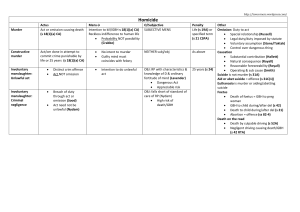 Crim2 Index in Tables_LawCorners