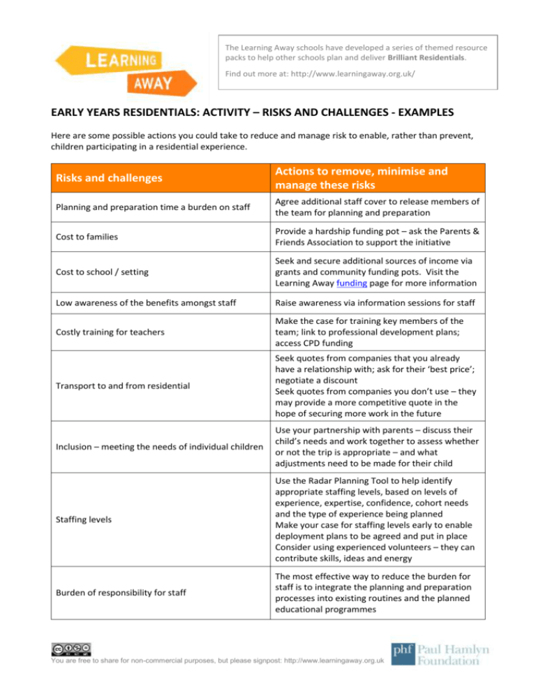 Identifying Risks And Challenges Worked Examples