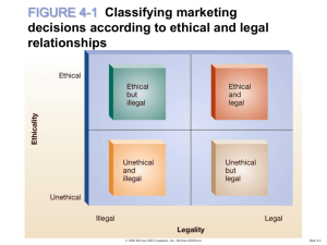 understanding ethical marketing behavior