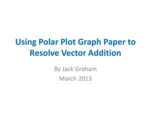 Vector Addition PowerPoint