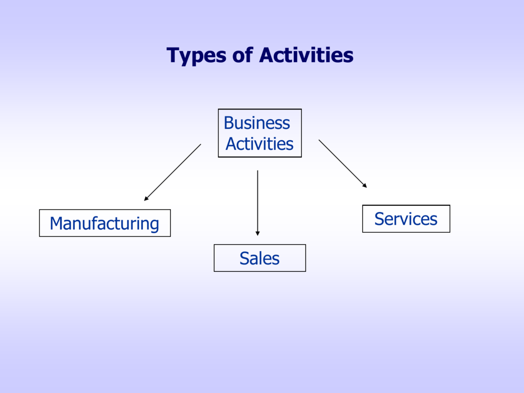 Business Activities