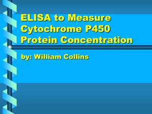 ELISA to Measure Cytochrome P450 Protein Concentration
