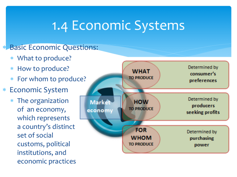 economic systems assignment active