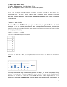 Unit-2-Frequency-Distributions-and