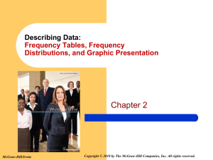 Frequency Distributions and Graphic Presentation