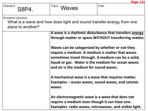 the reflected wave