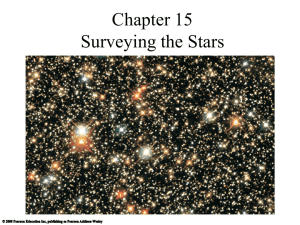 Hertzsprung-Russel Diagrams