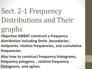 Frequency Distributions and Their graphs