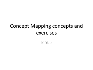 An example of concept map