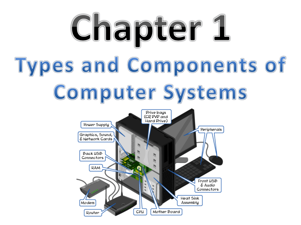 Computer components. Main components of Computer. The main components of a Computer System. 1.2 Main components of a Computer System. Hardware components.