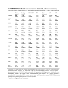 cen12449-sup-0001-TableS1-S6