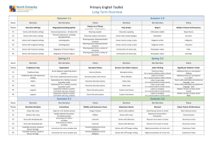 English Long Term Overview
